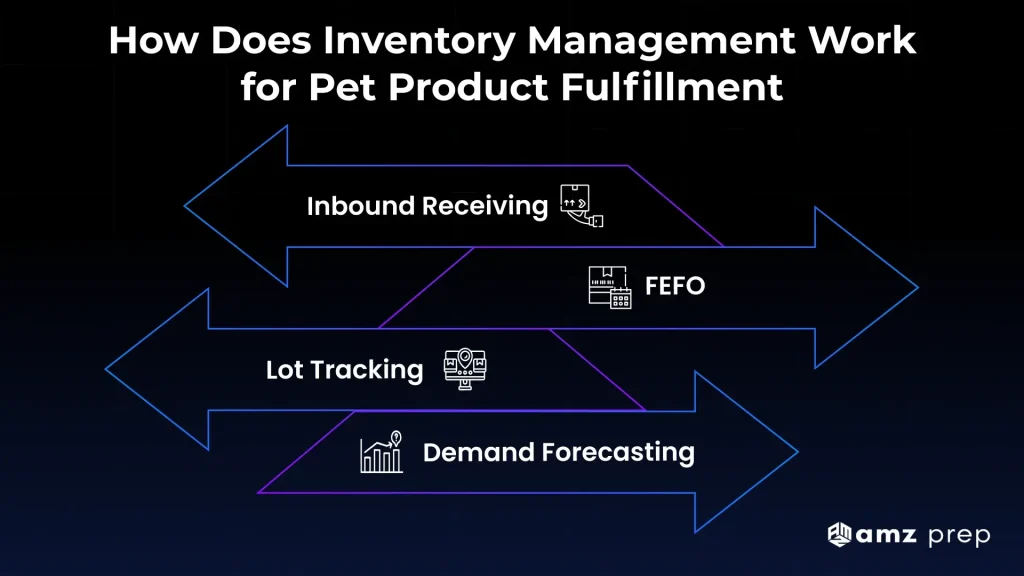 The Complete Multi-Channel Guide to Cold Storage Pet Product Fulfillment for North American Ecommerce Sellers (2026) 3 Pet product fulfillment
