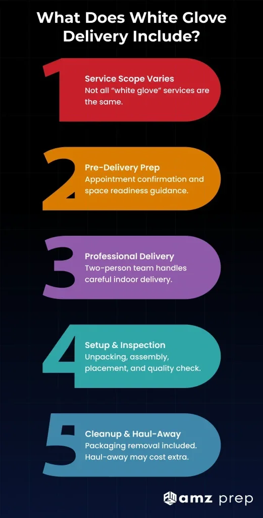 What Is White Glove Delivery and When to Use It 3 What does white glove delivery include