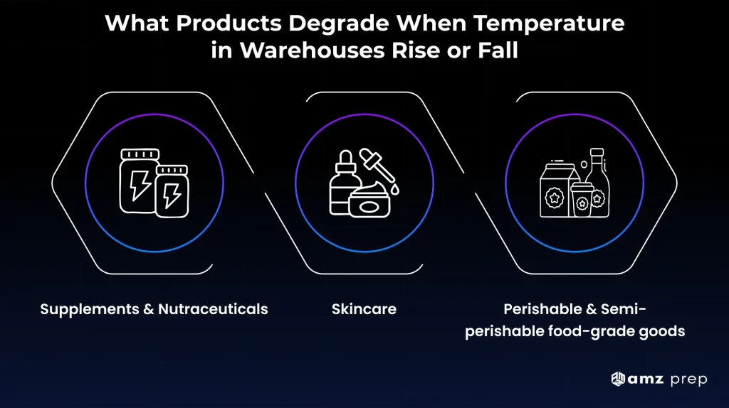 What Every Seller Should Know About Temperature-Controlled Warehousing 3 Warehouse temperature-sensitive product categories