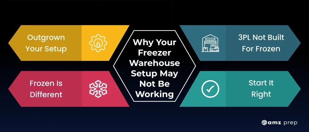 What is a freezer warehouse and how does it work? 3 Freezer warehouse setup challenges infographic
