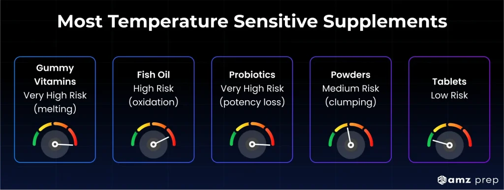 Freight Shipping for Nutraceuticals: What Amazon Supplement Brands Often Learn Too Late 3 Most temperature sensitive supplements