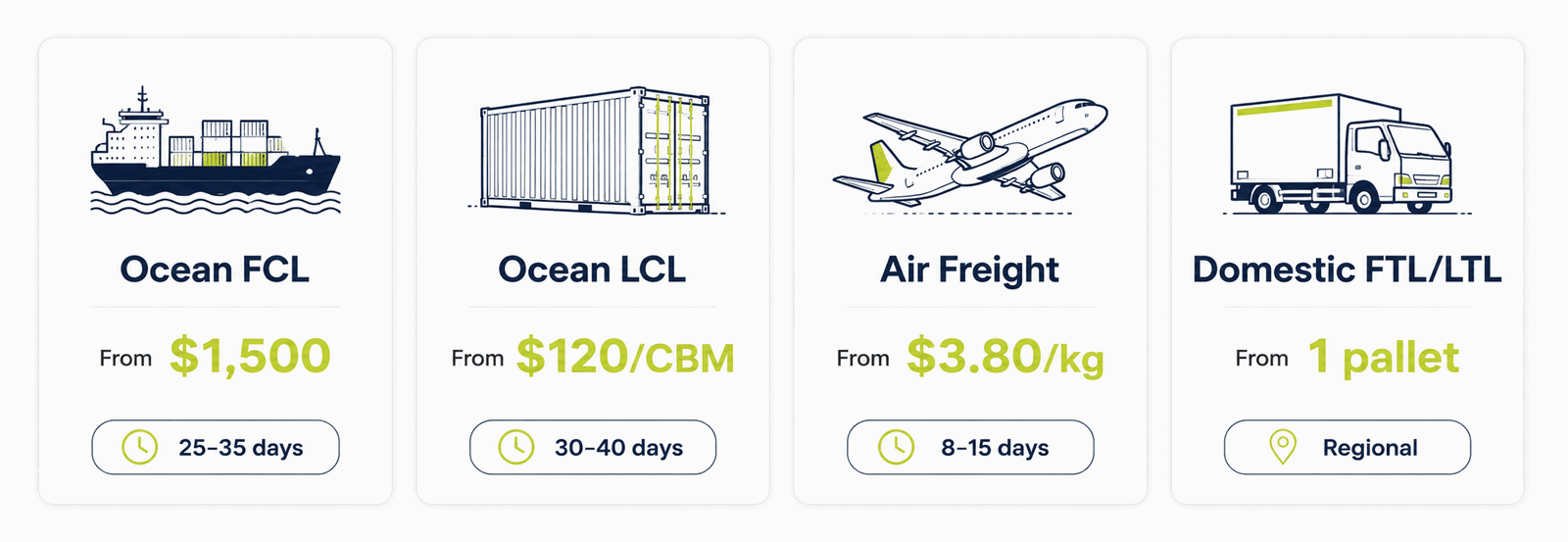 Freight Services | Ocean, Air & FBA Freight Forwarding | AMZ Prep