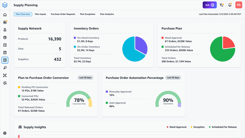May 2026 Amazon Seller Review: What Changed, What It Meant, and What I Would Not Ignore 5 Amazon’s logistics supply planning dashboard