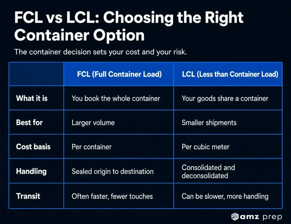 Sea Freight Shipping Explained: Costs, Transit Times, and FCL vs LCL 4 Fcl vs lcl - right container options