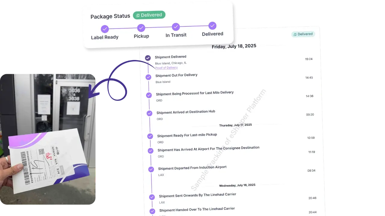 Last Mile Delivery for Ecommerce: Regional Carriers, Tracking, Rates ...