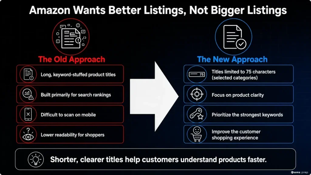 Amazon Changed the Rules Again. Here's What I Think Sellers Should Actually Pay Attention To 3 Amazon listing optimization: better listings over longer titles.