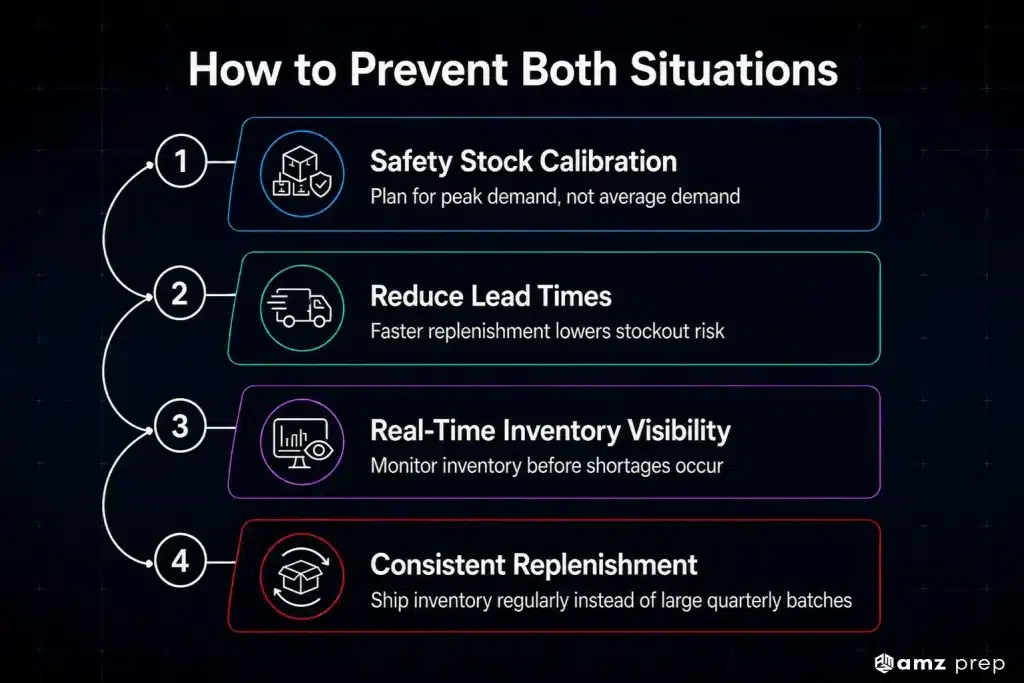 Backorder vs Out of Stock: What the Difference Means for Ecommerce Sellers 6 How to prevent backorders and stockouts
