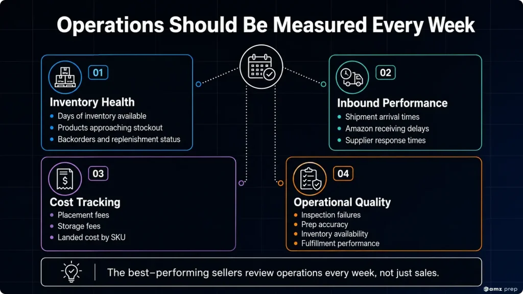 Amazon Changed the Rules Again. Here's What I Think Sellers Should Actually Pay Attention To 5 Weekly operations metrics for amazon sellers.