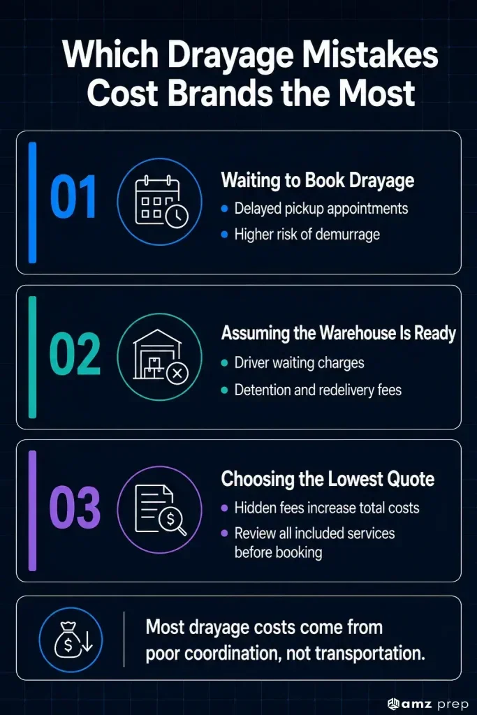 Drayage for Amazon FBA and Ecommerce Sellers: Costs, Timing, and How to Keep Inventory Moving 5 Common drayage mistakes that increase shipping costs and delays.