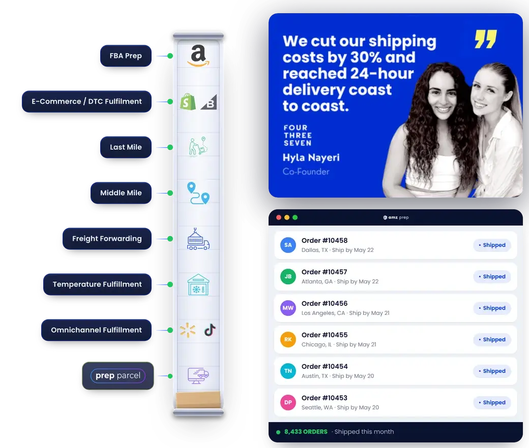 Amz prep amazon fba prep center and 3pl fulfillment warehouse with team processing inventory for ecommerce brands across 50 plus locations in the united states canada and europe