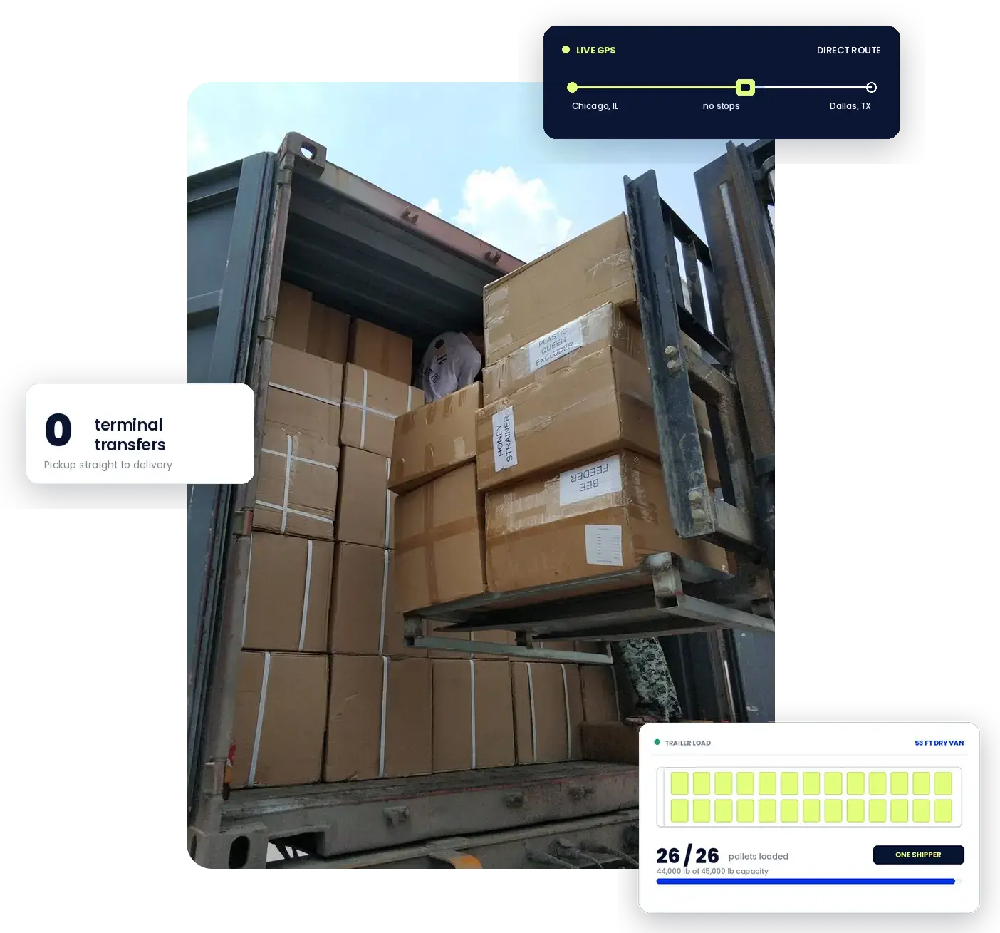 Full truckload freight being loaded at amz prep warehouse dock with palletized ecommerce goods