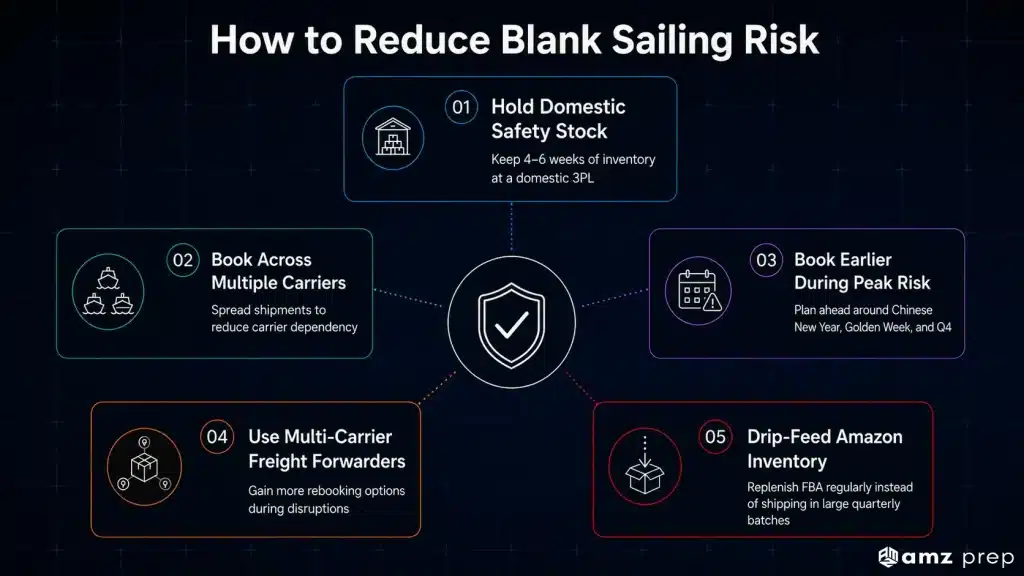 Blank Sailing: What It Means and How It Affects Your Amazon Inventory 6 How to reduce blank sailing disruptions