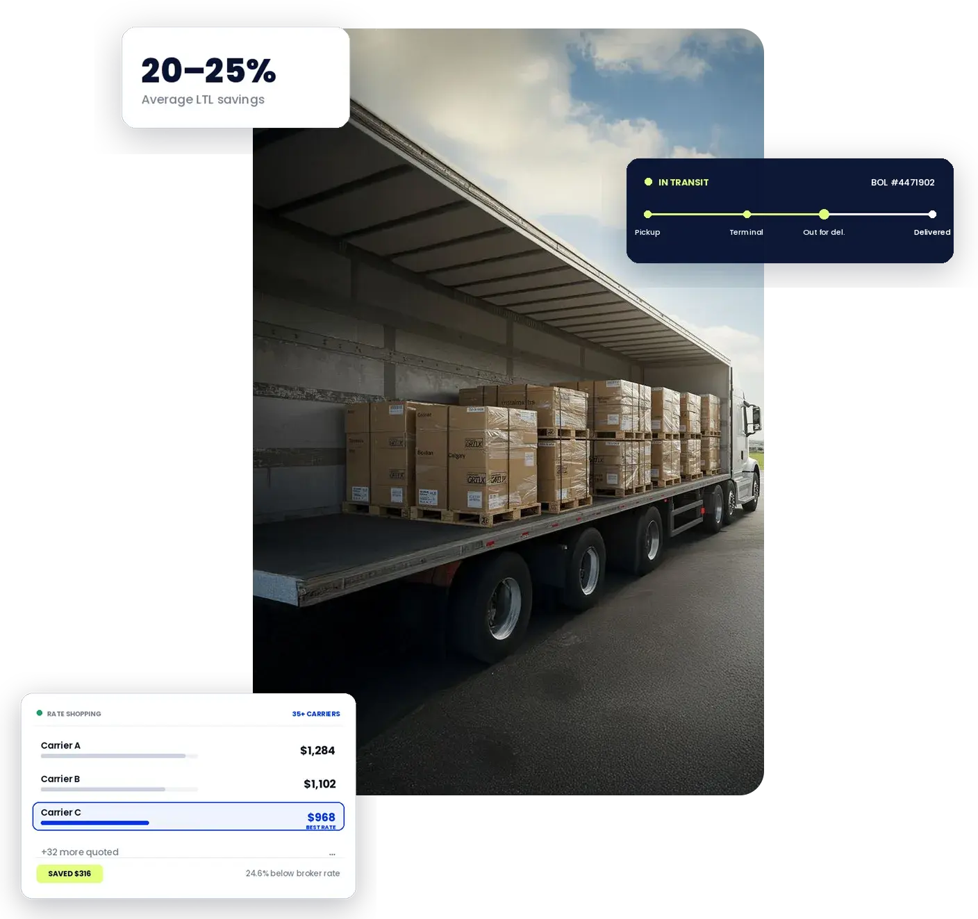 Palletized ltl freight shipment loading at amz prep warehouse dock for ecommerce delivery