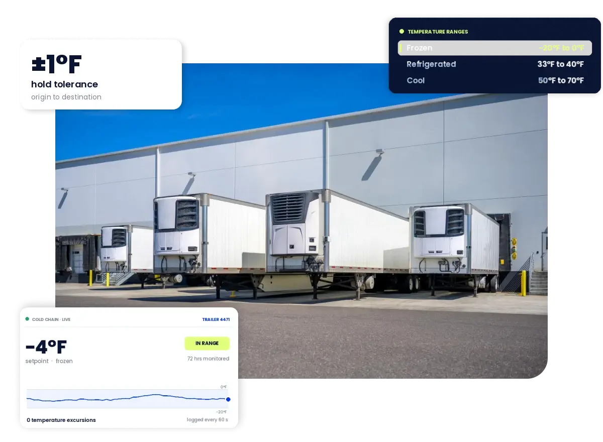 Reefer freight trailer at amz prep warehouse dock for temperature controlled ecommerce shipping