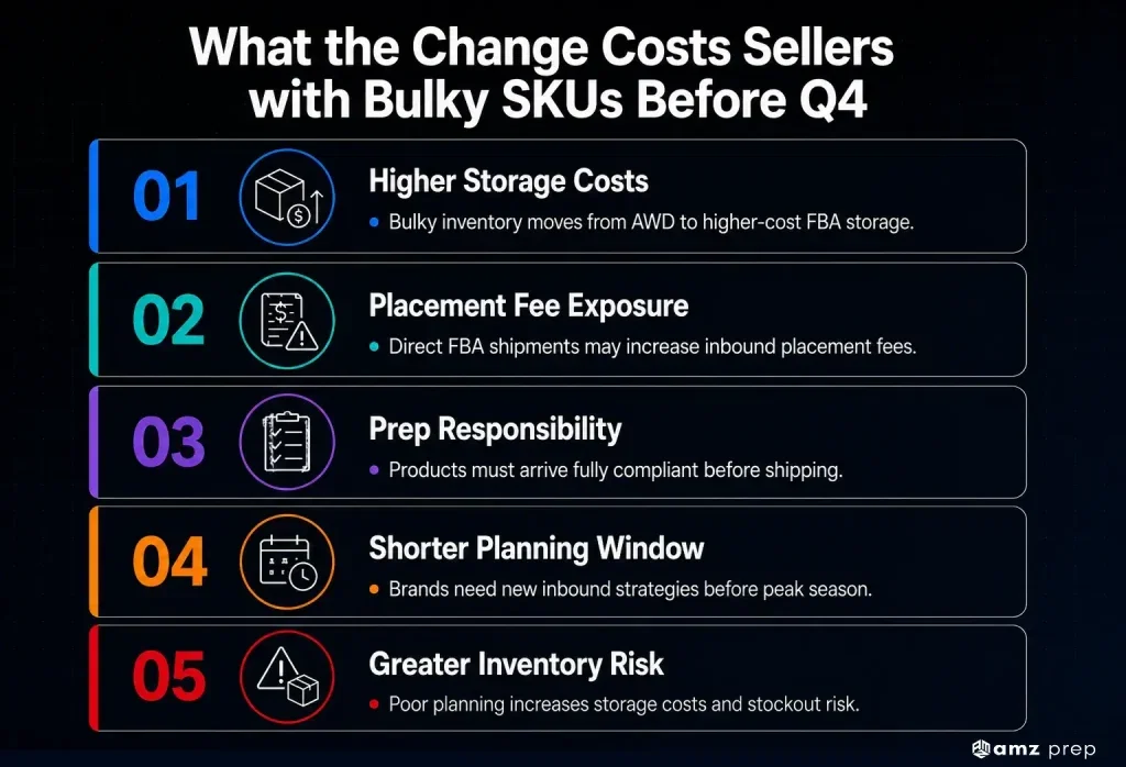 Amazon AWD Now Accepts Sortable Items Only: What Changed on July 31, 2026 4 Amazon awd changes for bulky inventory.