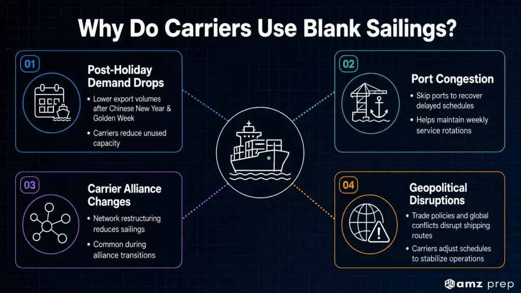Blank Sailing: What It Means and How It Affects Your Amazon Inventory 3 Explaining why ocean carriers use blank sailings