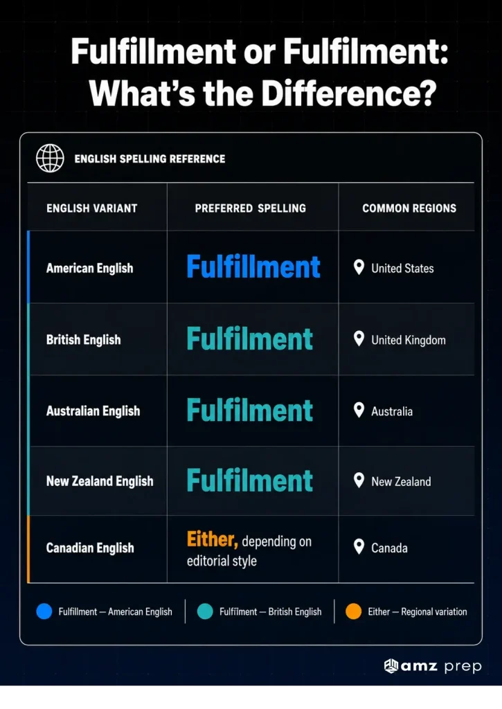 Fulfillment vs Fulfilment: Which Spelling Is Correct? 3 Fulfilment vs fulfillment spelling by region.