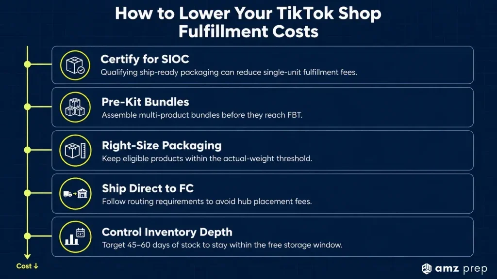 TikTok Shop Fulfillment Fees in 2026: The Full FBT Cost Breakdown for US Sellers 5 Ways to lower your tiktok shop fulfillment costs