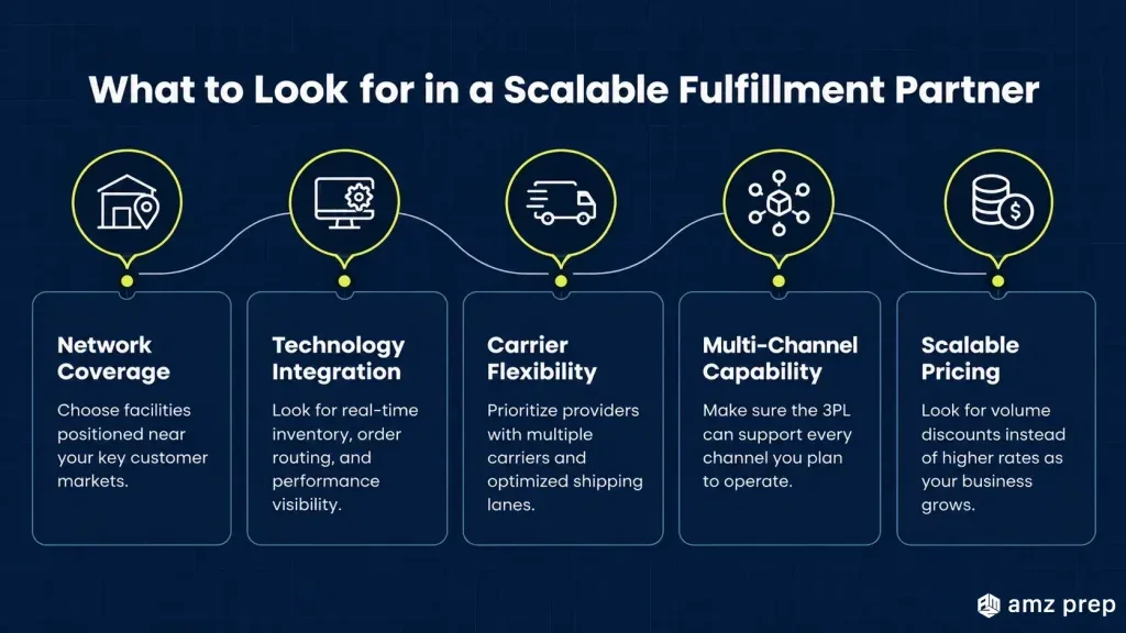 Scalable Fulfillment Services: The Complete Guide for High-Volume Ecommerce Brands 5 What to look for in a scalable fulfillment partner
