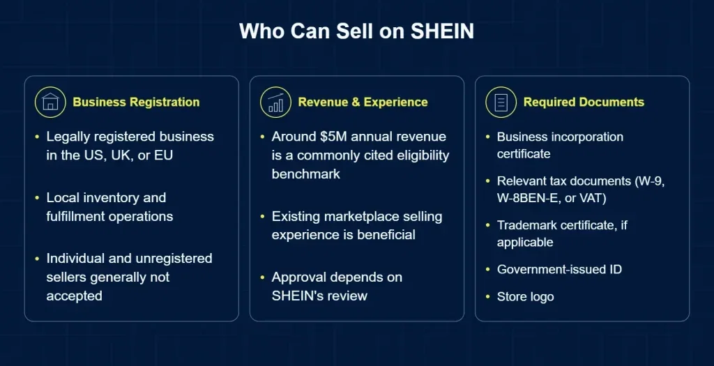 How to Sell on SHEIN: Requirements, Fees and Steps for Brands 3