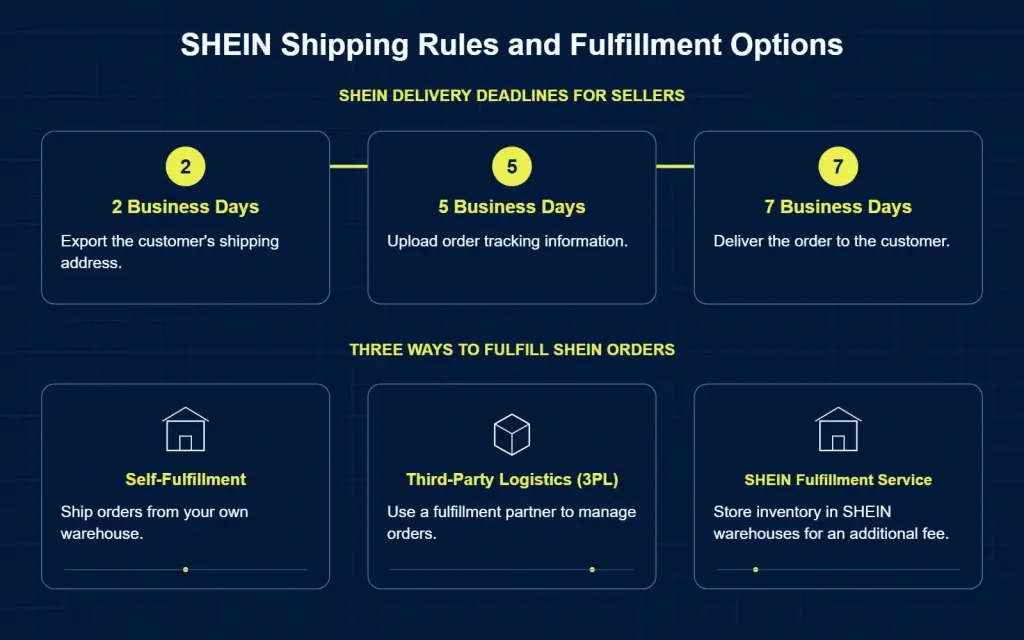 How to Sell on SHEIN: Requirements, Fees and Steps for Brands 5