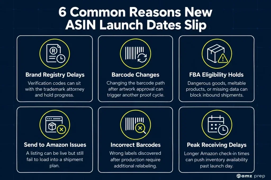 New ASIN Launch Timeline: A 16 to 18 Week Backward Plan 4 6 common reasons new asin launch dates slip