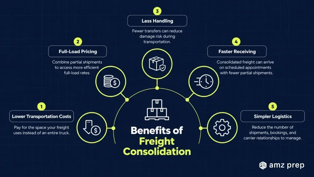 Freight Consolidation: How Consolidated Freight Shipping Works, Fees, Benefits, and Disadvantages 5 Benefits of freight consolidation