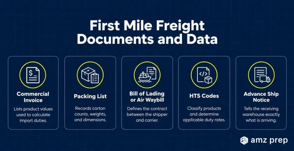 First Mile Logistics: How It Works and How It Connects to the Middle and Last Mile 4 First mile freight documents and data