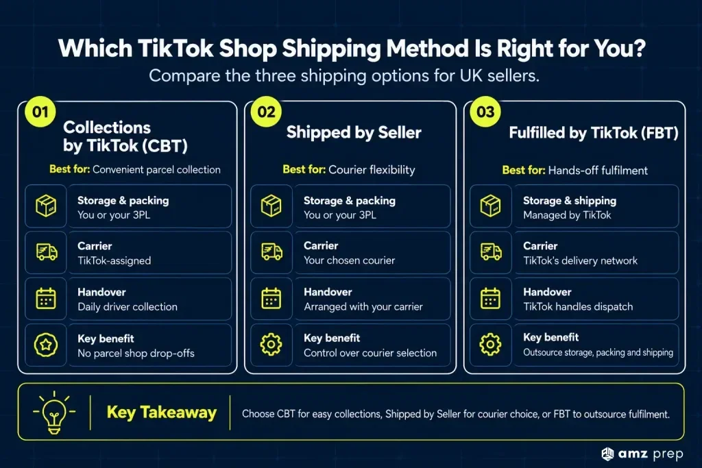 TikTok Shop Parcel Collection in the UK: How Collections by TikTok (CBT) Works 3 Comparison of tiktok shop shipping methods for uk sellers.