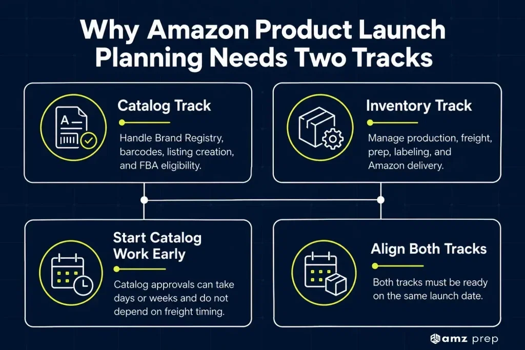 New ASIN Launch Timeline: A 16 to 18 Week Backward Plan 3 Why amazon product launch planning needs two tracks